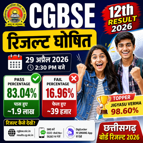 The CGBSE result is now online. Download the result 2026: 83.4% of students cleared the exam.